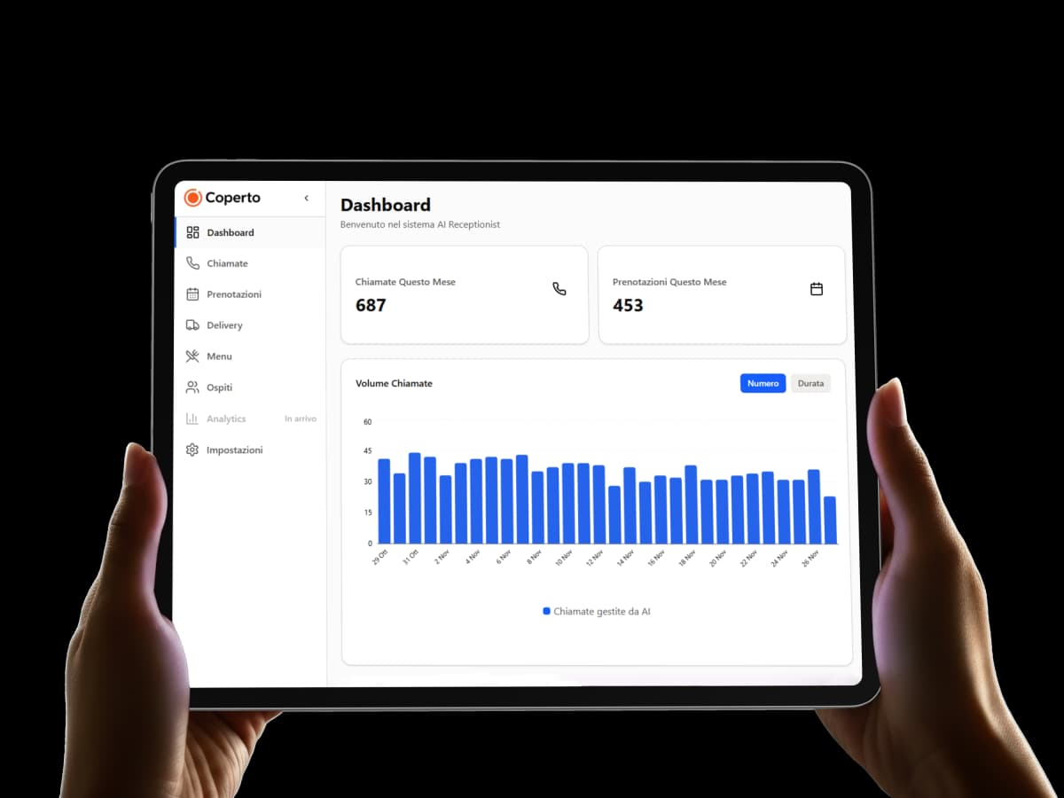 Dashboard Coperto AI Receptionist su tablet