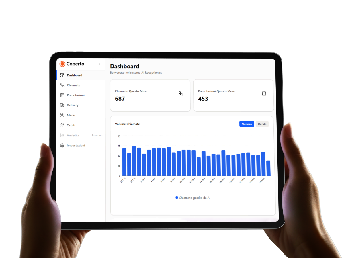 Dashboard Coperto AI Receptionist su tablet